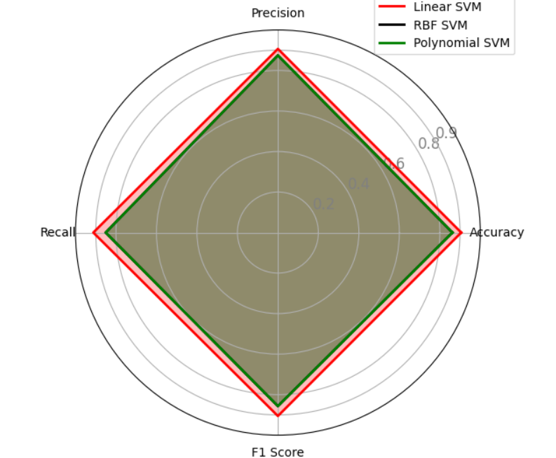 SVM Cross Validation Plot
